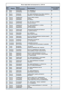 Sigla Prov. Regione Elenco Omnicomprensivi Denominazione Sede