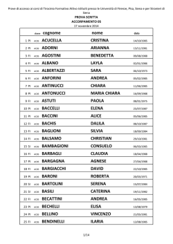 3 MUSEO DALLA PARTE DELLE FAMIGLIE