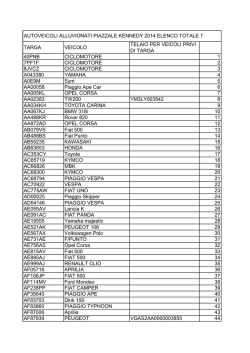 Elenco targhe veicoli spostati dalle zone alluvionate