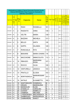 Pos to Cognome Nome Pu nte ggi o 1 RIGHI ROSSELLA 181 2