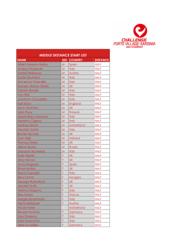 MIDDLE DISTANCE START LIST