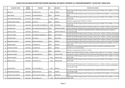 elenco esclusi graduatorie provvisorie regionali