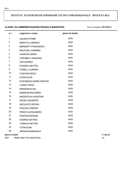 Elenco alunni a.s. 2014/15