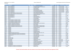I dati riportati potrebbero subire alcune variazioni nel corso del