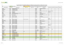 in ordine per PRINCIPIO ATTIVO