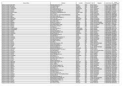 Nome Ufficio Indirizzo Localit&agrave; Provincia Cap Regione codice
