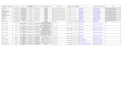 Lista degli incarichi
