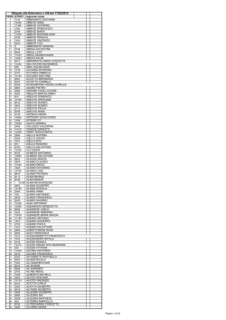 elenco completo - Comune di Palermo
