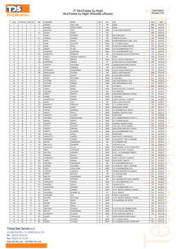 COD4561 - FIDAL - Friuli Venezia Giulia
