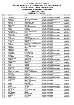 elettorato passivo - Università per Stranieri di Perugia