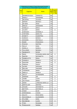 Post o Cognome Nome Pun tegg io Supplen za fino a 10gg 1