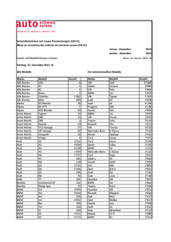 Immatrikulationen von neuen Personenwagen (CH+FL) Mises en