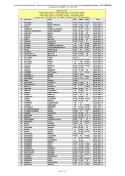 Universit&agrave; del Piemonte Orientale - Elenco dei candidati della Prova
