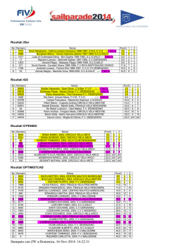 clasifiche definitive sail parade 2014