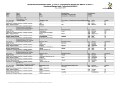 Berufs-Schweizermeisterschaften 2012/2013