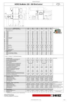 HERZ BioMatic 220 - 500 BioControl