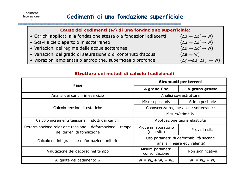 Calcolo Di Una Fondazione.Microsoft Powerpoint Fond Sup Ced Int 01a