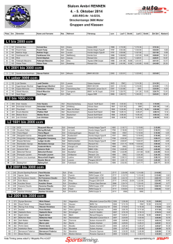 Slalom Ambri RENNEN 4. - 5. Oktober 2014 L1 bis 2000