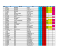 provincia cap localita ragione sociale indirizzo Lonely Planet
