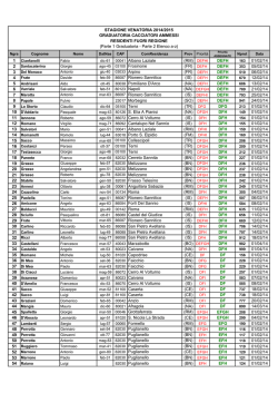 Cacciatori residenti fuori Regione