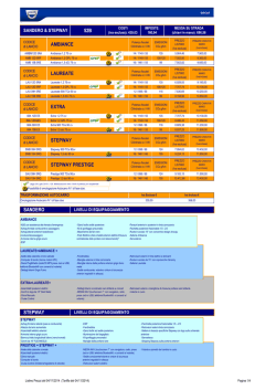 B52_DaciaListinoBase_OK hausse