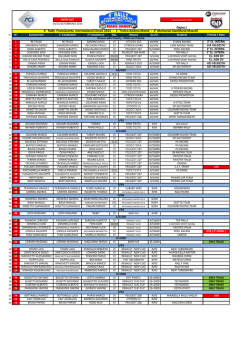 entry list – elenco dei concorrenti iscritti