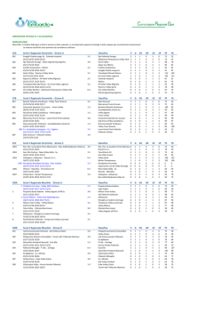 Untitled Spreadsheet