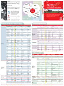 Software/ICT Medical devices/Biotechnology