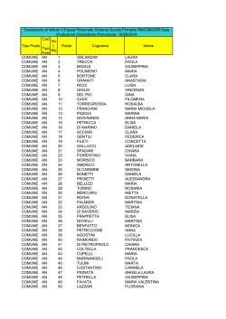 Tipo Posto Cod . Tipo Post Inc l. Ris Posto Cognome