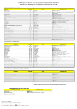 Commissioni esami A.A. 2013/2014