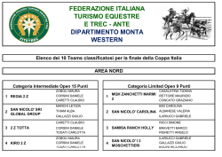 Z -ELENCO TEAM FINALISTI COPPA ITALIA