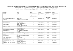 ELENCO DELLE IMPRESE RICHIEDENTI L