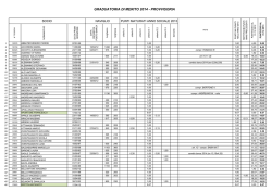 GRADUATORIA DI MERITO 2014