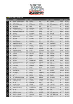 KZ2 / PROVISIONAL ENTRY LIST