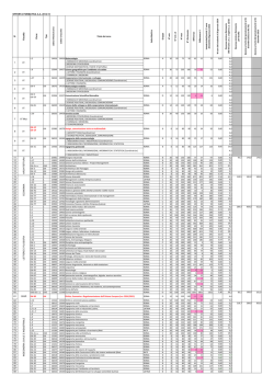 OFFERTA FORMATIVA A.A. 2014-15 N. F aco ltà Classe Tip o co d
