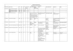 comunicazione viaggio istruzione Puglia.pdf