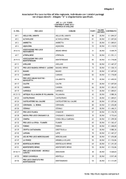 DETERMINAZIONE - Albo Pretorio