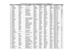 Elenco iscritti 2&deg; Rally Colli del Grignolino