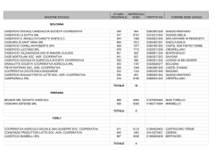 Acquirenti in attivit&agrave; al 1-4-2014 da pubblicare sul B.U._PER FAVA