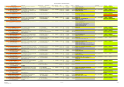 importo base gara ribassi Max/Min importo agg. assegnazione doc
