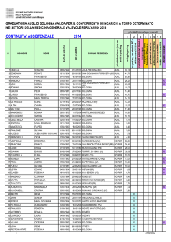 graduatoria aziendale 2014 settore continuit&agrave; assistenziale