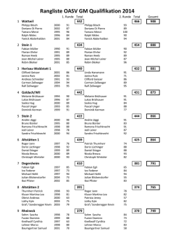 Rangliste OASV GM Qualifikation 2014