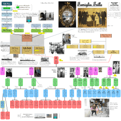 Famiglia Trillo