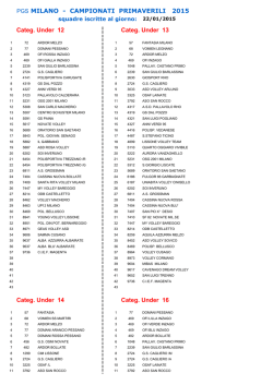 Iscritte Campionati Primaverili
