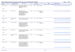 Elenco degli incarichi di consulenza, studio, ricerca e di
