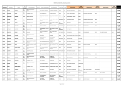 Graduatoria provinciale provvisoria Servizi Postali
