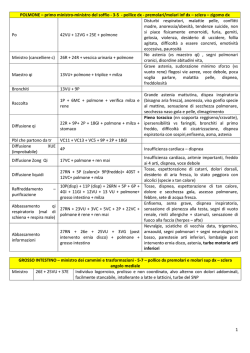 appunti di medicina cinese