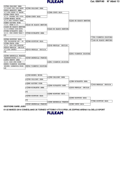 Cat. EB/F/40 N&deg; Atleti 13