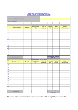 Distinte di Prelavorazione