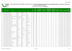 IDRO_RG2014 - Tabella C.xlsx